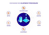 Cryptocurrency exchange software - cryptocurrency-exchange-software-create-your-own-crypto-bank_1586704649.jpg