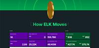 Elk.Finance - elk-finance_1642412123.jpg