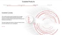 Scalablesolutions - scalablesolutions_1684140954.jpg