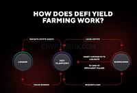 Farming Smart contract Development + Web interface - farming-smart-contract-development-web-interface_1657277200.jpg