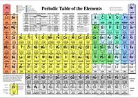 Periodic Table of the Elements Cards Class Set - periodic-table-of-the-elements-cards-class-set_1646286298.jpg