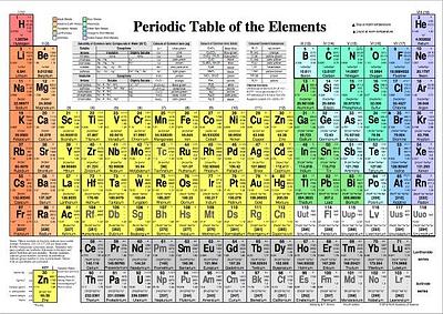 Periodic Table of the Elements Cards Class Set